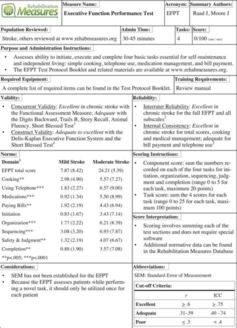 efpt meaning|Measurement Characteristics and Clinical Utility of the Executive.